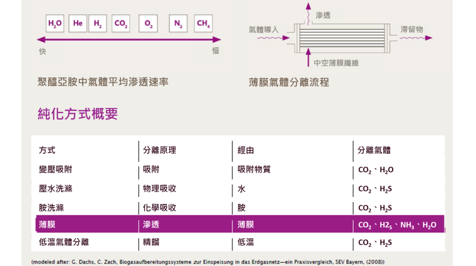 圖1：薄膜作用示意圖