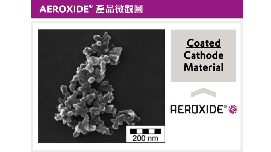 AEROXIDE® 產品微觀圖