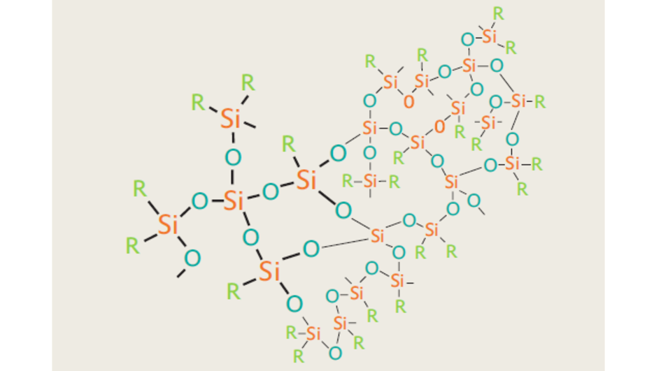 圖1：有機矽樹脂的結構（理想狀態下，R：甲基或苯基）